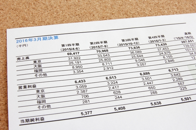 のれんを減損した際の会計処理方法