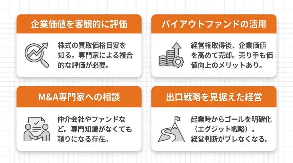 バイアウト③_h2_バイアウトを成功させる4つのポイント_グラフ