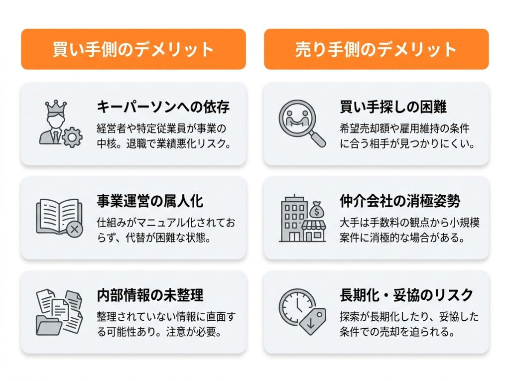 スモールm&a②_知っておくべきスモールM&Aのデメリット_グラフ
