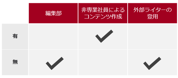 LISKULコンテンツ生産体制