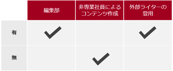 9弁護士ドットコム編集体制