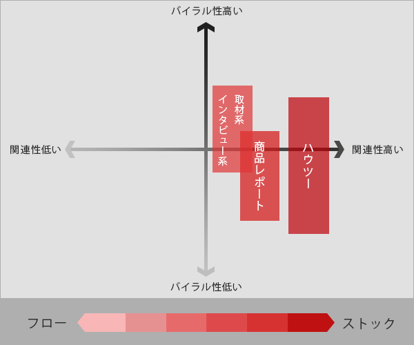 6コンテンツ構成プロット図