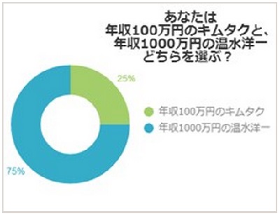 反響のあったアンケートコンテンツ