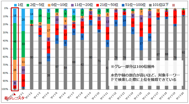 アナリティクス抽出キーワード