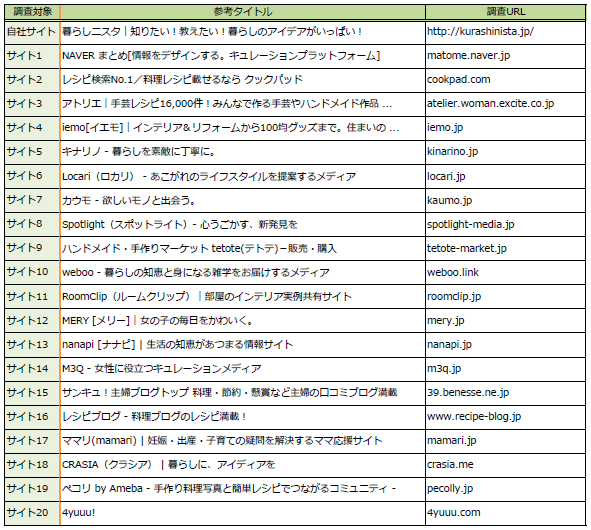 競合サイト一覧