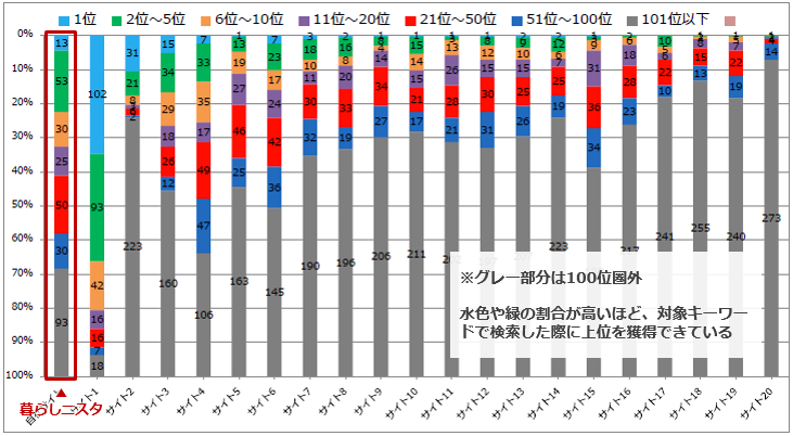 関連語抽出キーワード