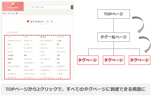 タグ一覧ページ