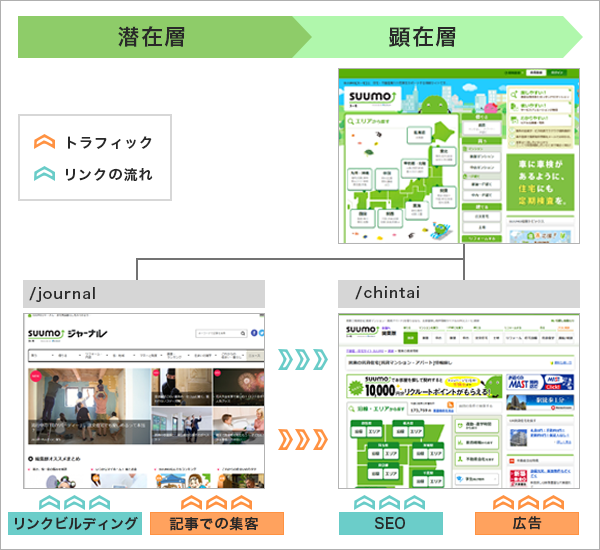 不動産業界のコンテンツマーケティング全体像