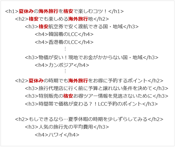 hxタグの使い方例-キーワードを強調