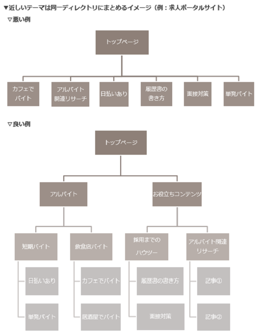 近しいテーマは同一ディレクトリにまとめるイメージ