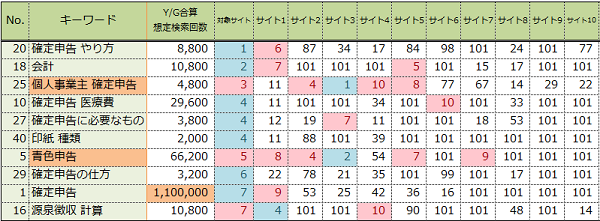 上位表示キーワード例