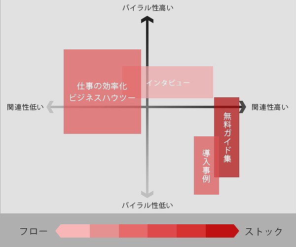 コンテンツプロット図