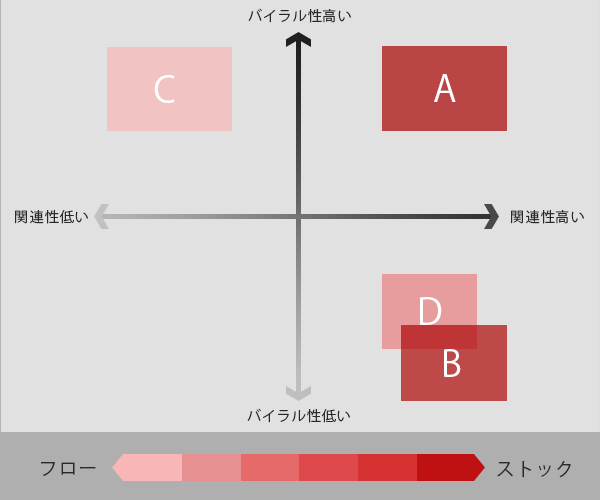 コンテンツプロット図事例紹介用