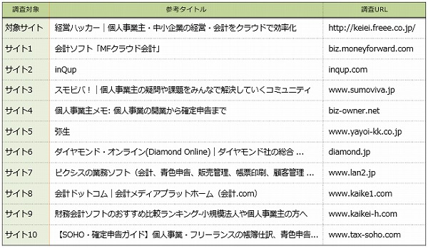 競合調査対象サイト