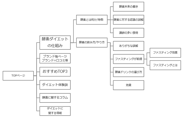 1.コンテンツマップイメージ