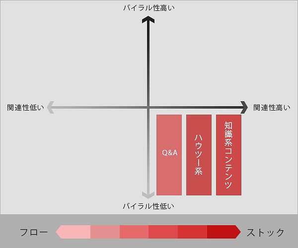 コンテンツマトリクス-石鹸百科