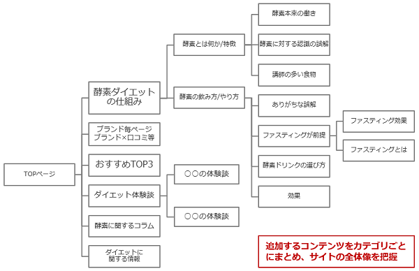 コンテンツマップイメージ2