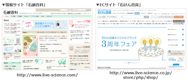 石けん百貨と石鹸百科