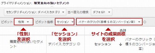 ピボット指標：セッション,収益