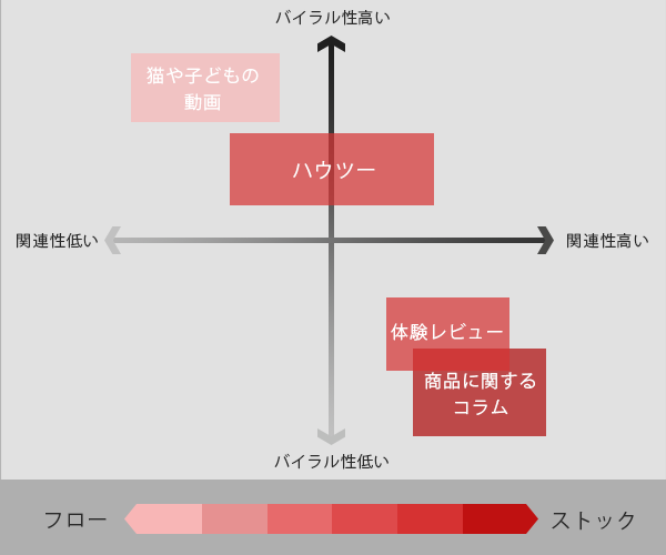 21.コンテンツプロット図サンプル