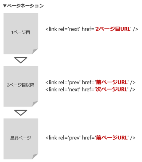 ページネーション