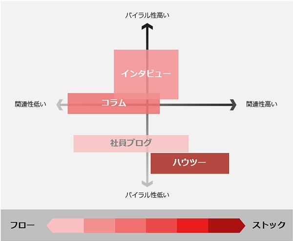 コンテンツプロット図