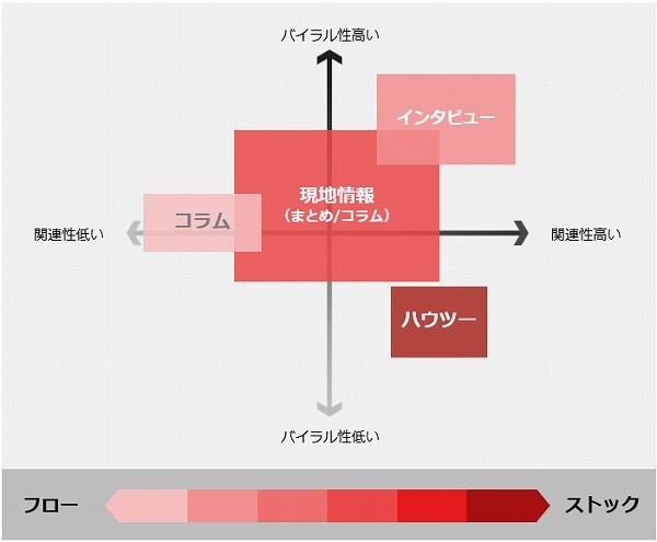 コンテンツプロット図