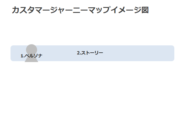 カスタマージャーニーマップ2ストーリー