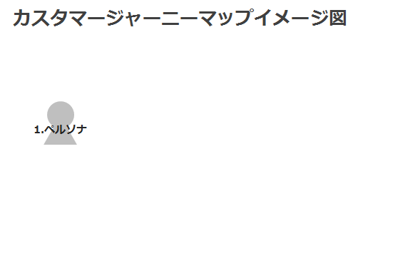 カスタマージャーニーマップ1ペルソナ