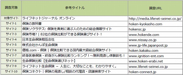 競合一覧-ライフネットジャーナル