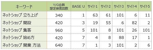 上位表示キーワード