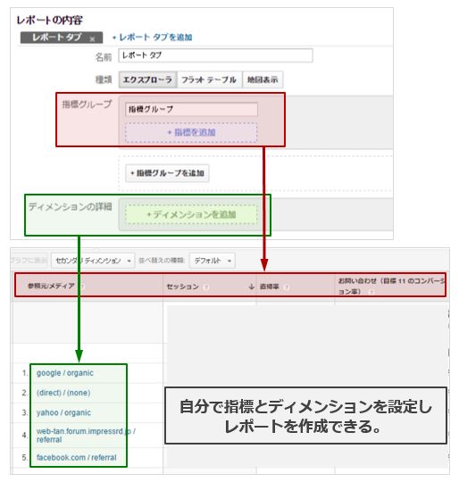 カスタムレポート作成イメージ