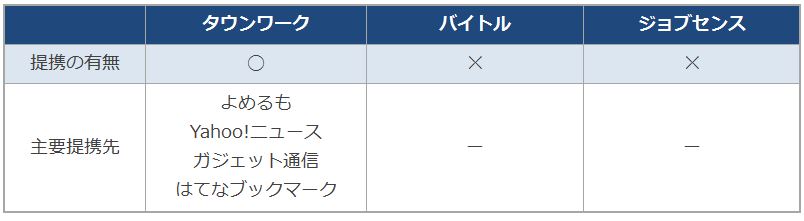 提携メディア一覧