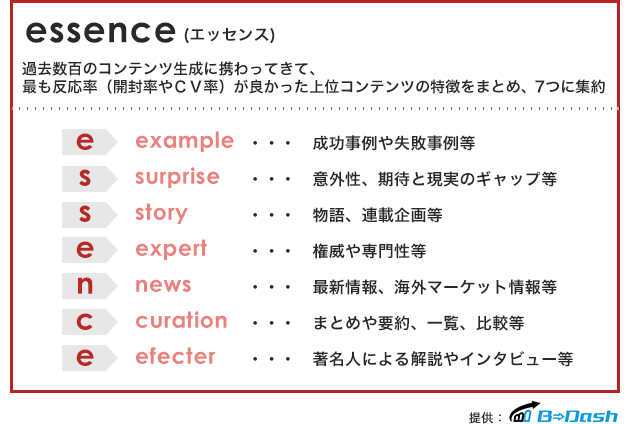 コンテンツ設計フレームワーク_エッセンス_B-dash