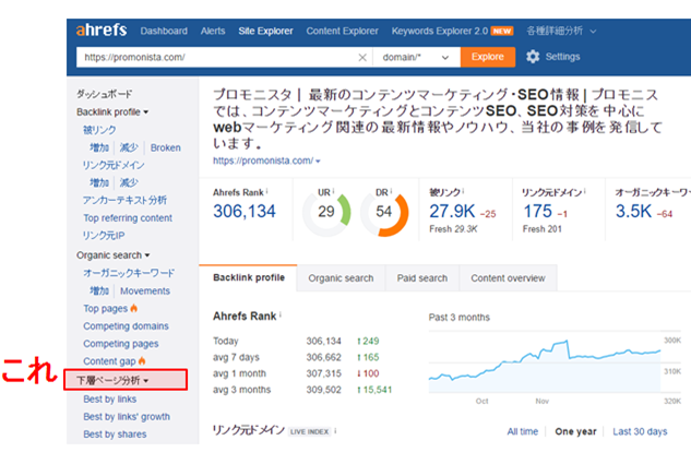 Ahrefs下層ページ分析
