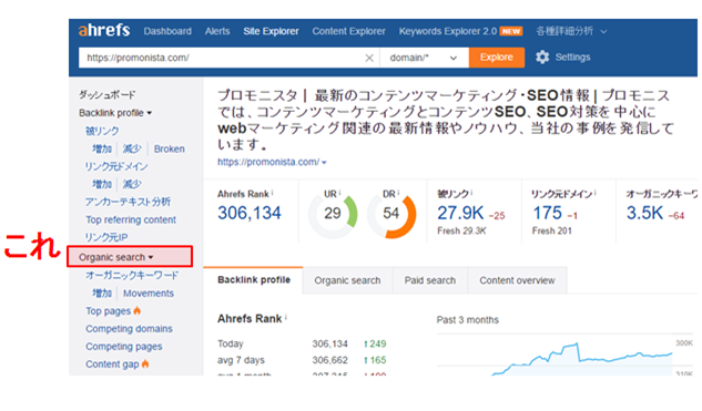 Ahrefsオーガニックサーチ