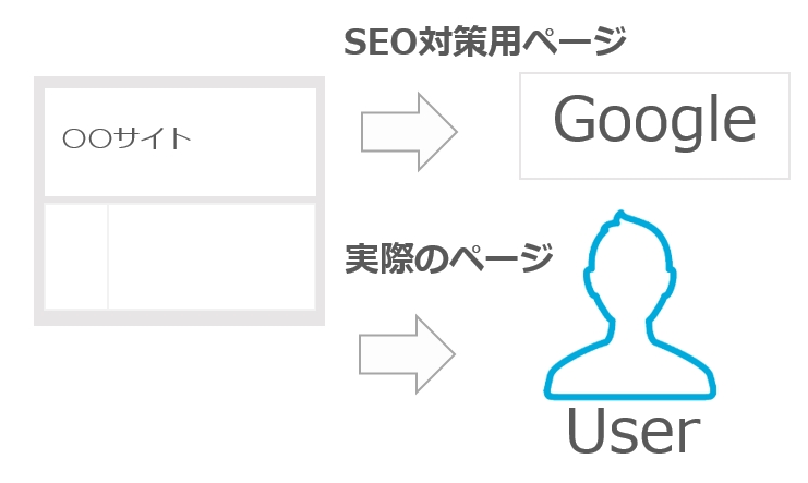 クローキングとは