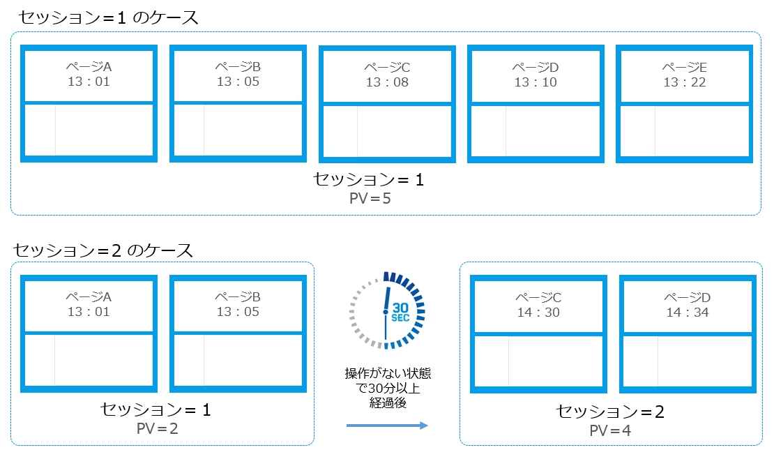 セッションの考え方　