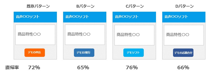 A/Bテストイメージ