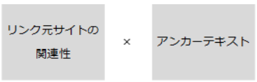 関連性の高め方の実例