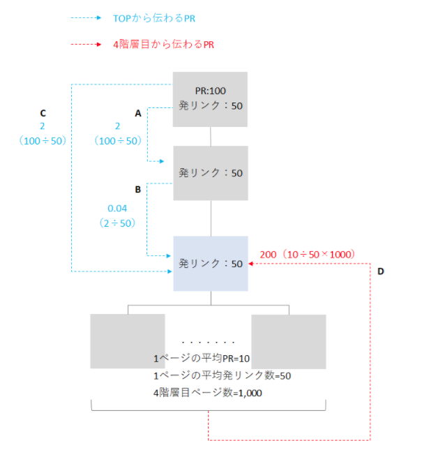 PRの伝わり方