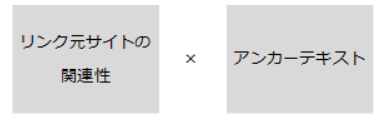 関連性のメカニズム