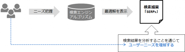 ユーザーニーズを理解する