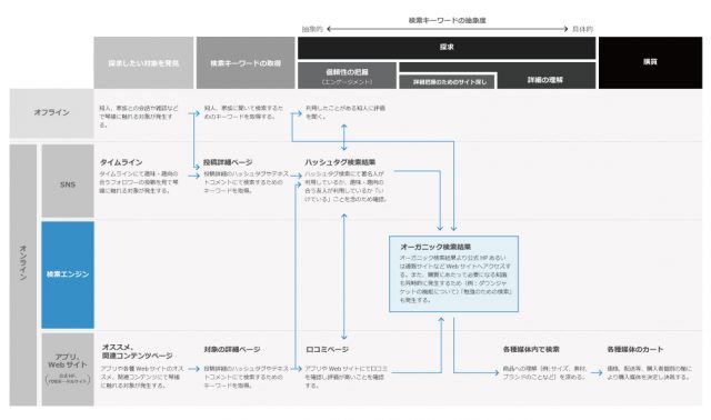 概念図