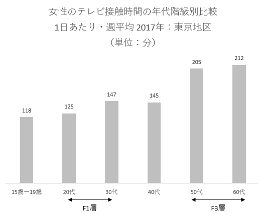 メディア定点調査2017