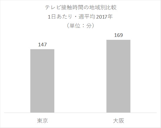 メディア定点調査2017