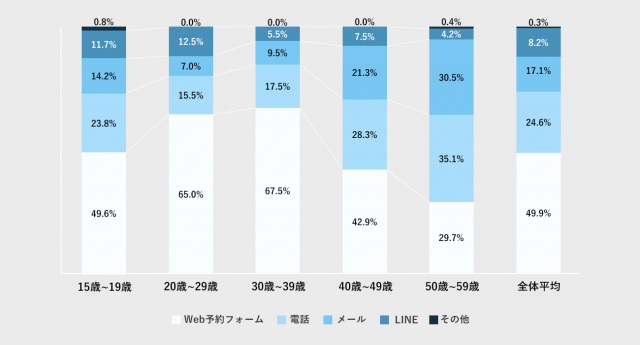 図Q2-1