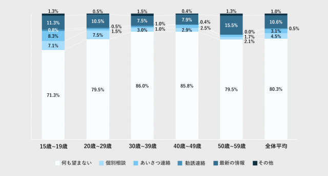 図Q3-4