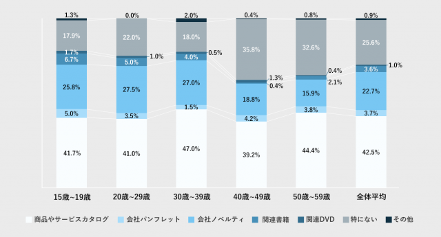 図Q3-3