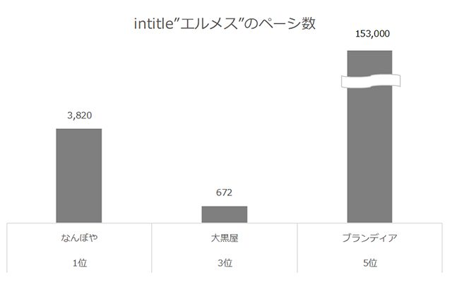 エルメスのページ数